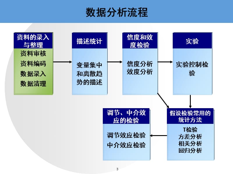 1276整理新MBA 企业研究方法3_第3页