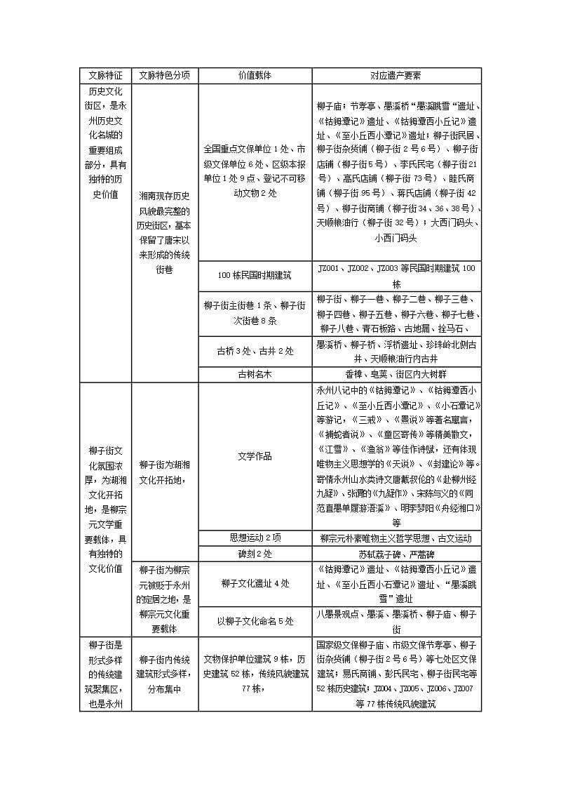 城市历史文脉延续视角下的历史文化街区保护——以永州柳子街为例_第5页