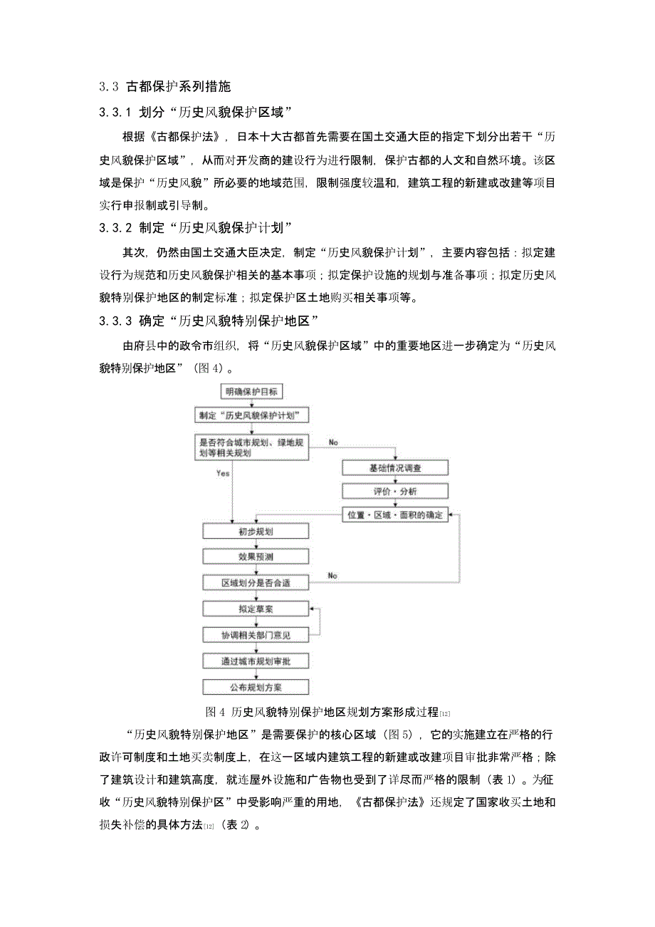 日本名城保护经验借鉴 ——以《古都保护法》为例_第4页