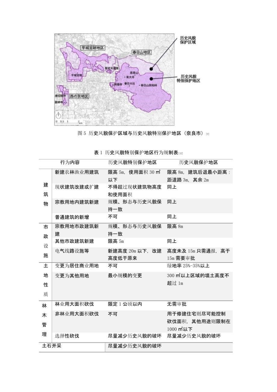 日本名城保护经验借鉴 ——以《古都保护法》为例_第5页