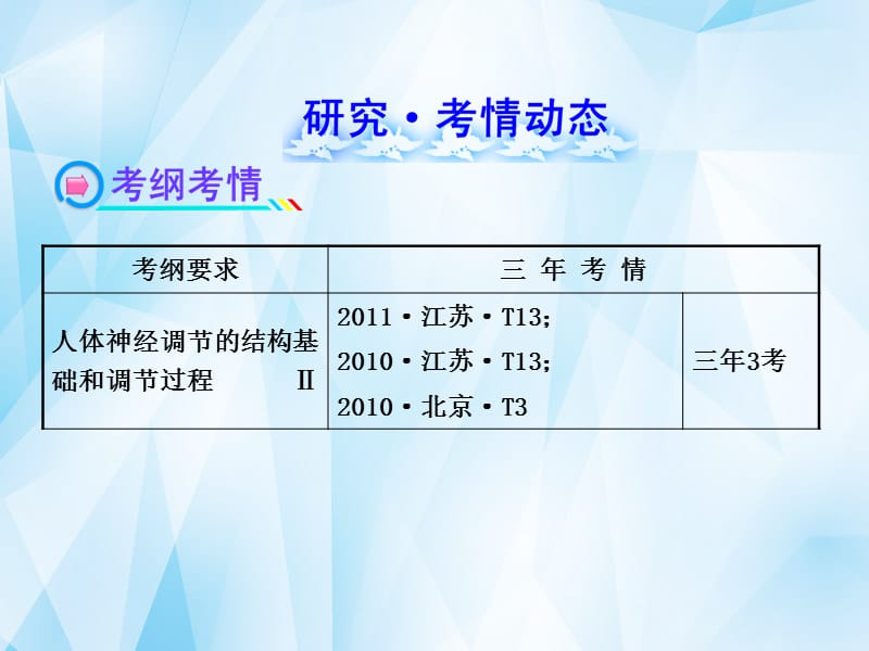 【全程复习方略】2013版高中生物 3.1.3动物稳态维持的生理基础配套课件 中图版必修3.ppt_第2页