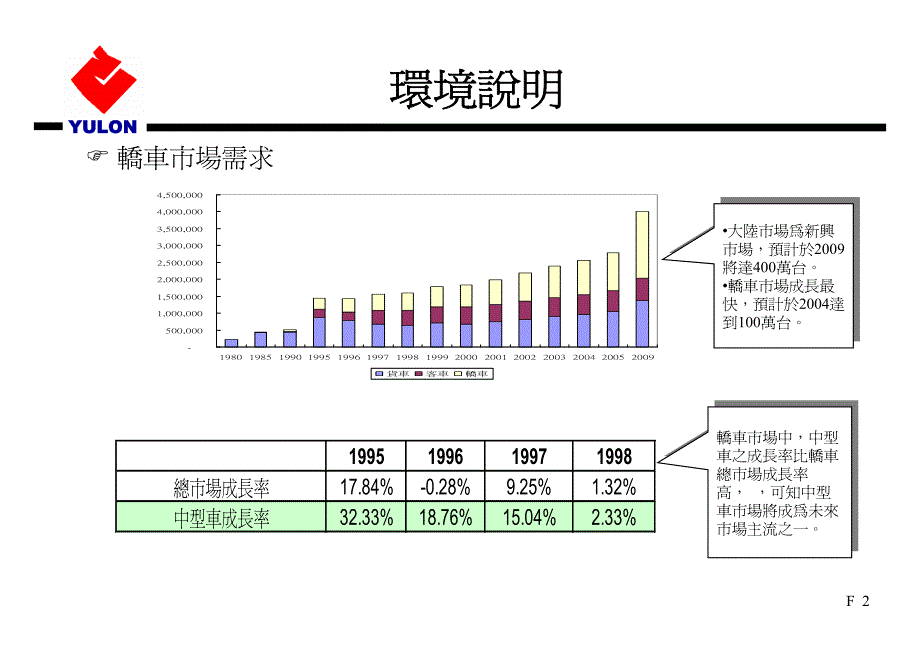 东风汽车跨世纪丶迎千禧-TU13 导入评估_第3页