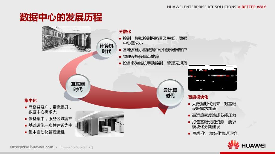 华为智慧数据中心解决方案_IDS2000_渠道培训42_第3页