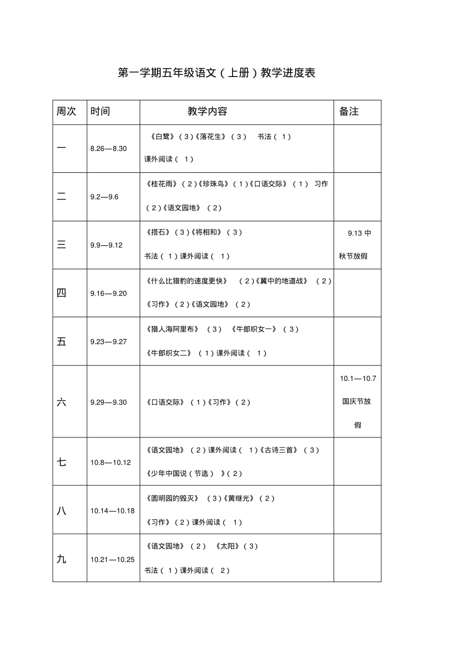 最新部编人教版五年级上册语文教学进度表_第1页