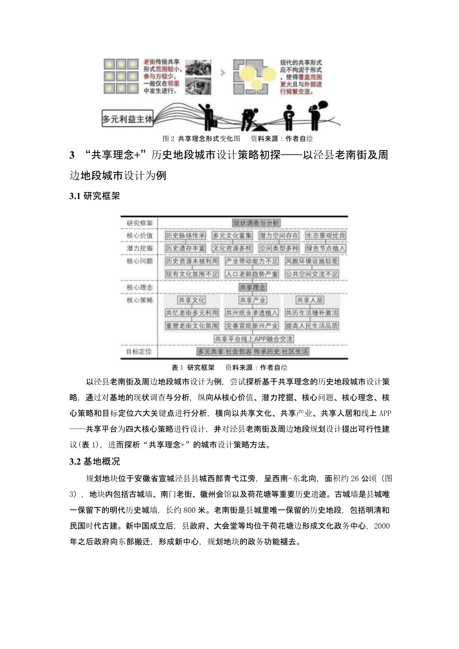 基于共享理念的历史地段城市设计策略探析——以泾县老南街及周边地段为例_第3页