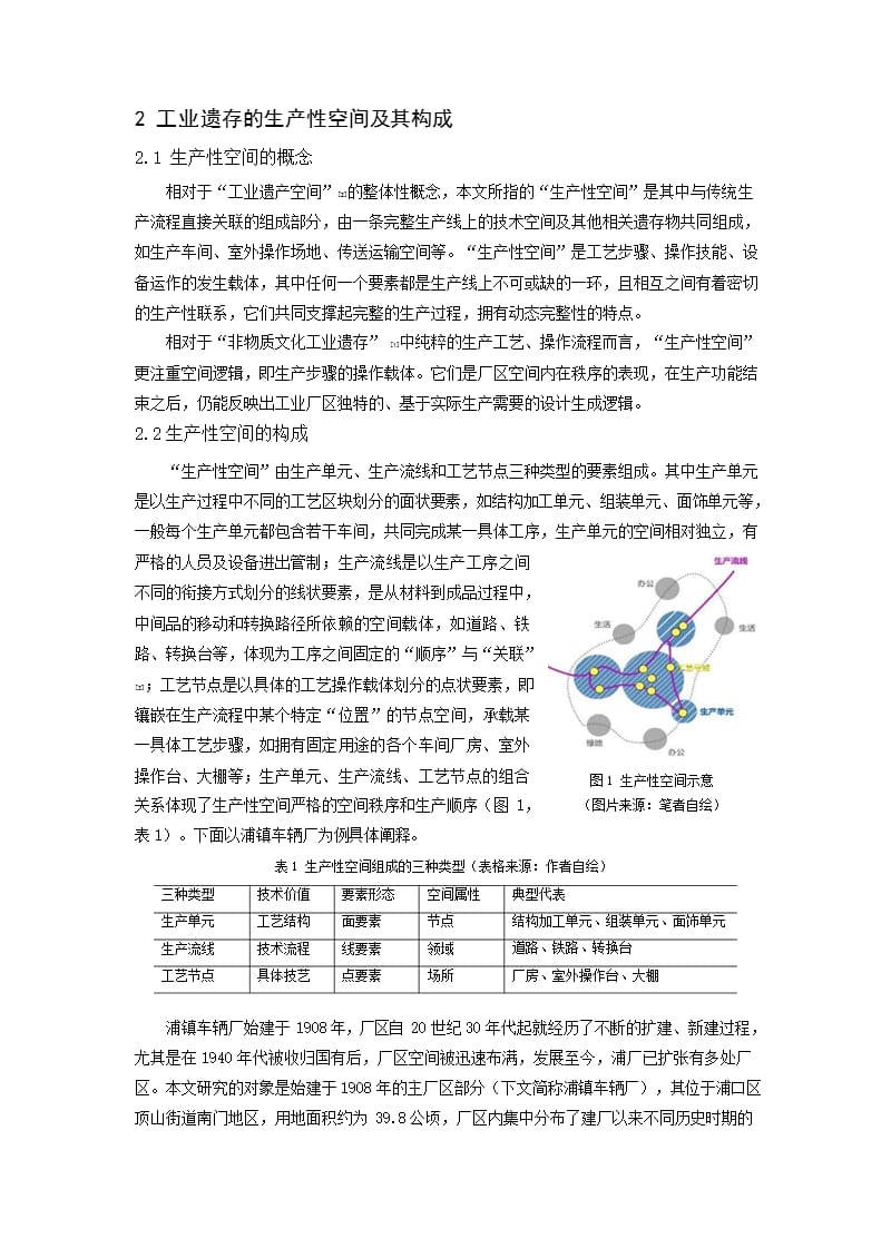 工业遗存的生产性空间构成与保护策略——以南京市浦镇车辆厂为例_第2页