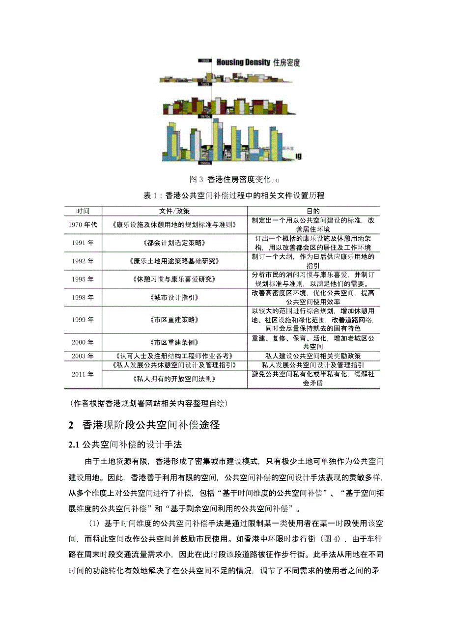 存量优化下高密度区公共空间补偿途径探讨——以香港为例_第4页