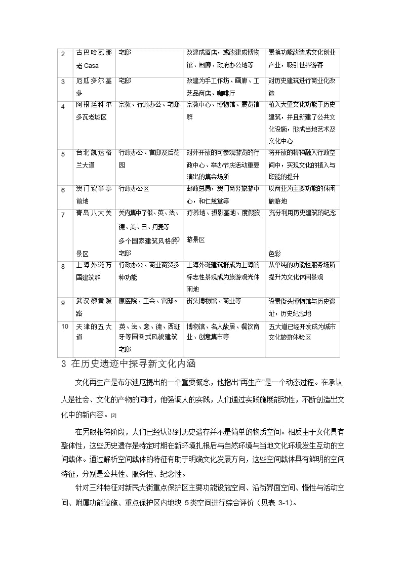 文化转向导向下的历史街区复兴策略研究——以长春市新民大街重点保护区为例_第4页