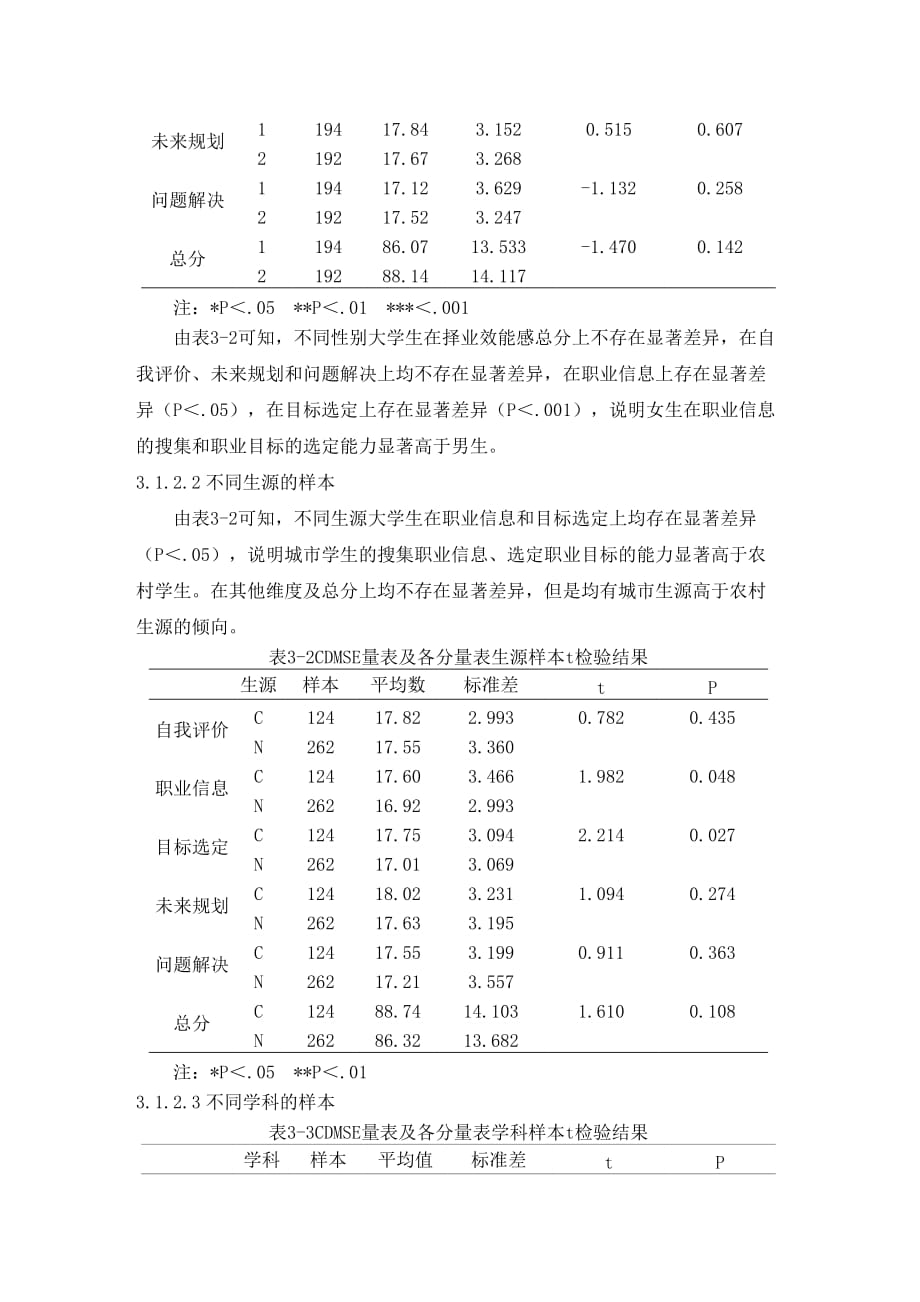 新经济形势下大学生择业效能感的研究_第4页