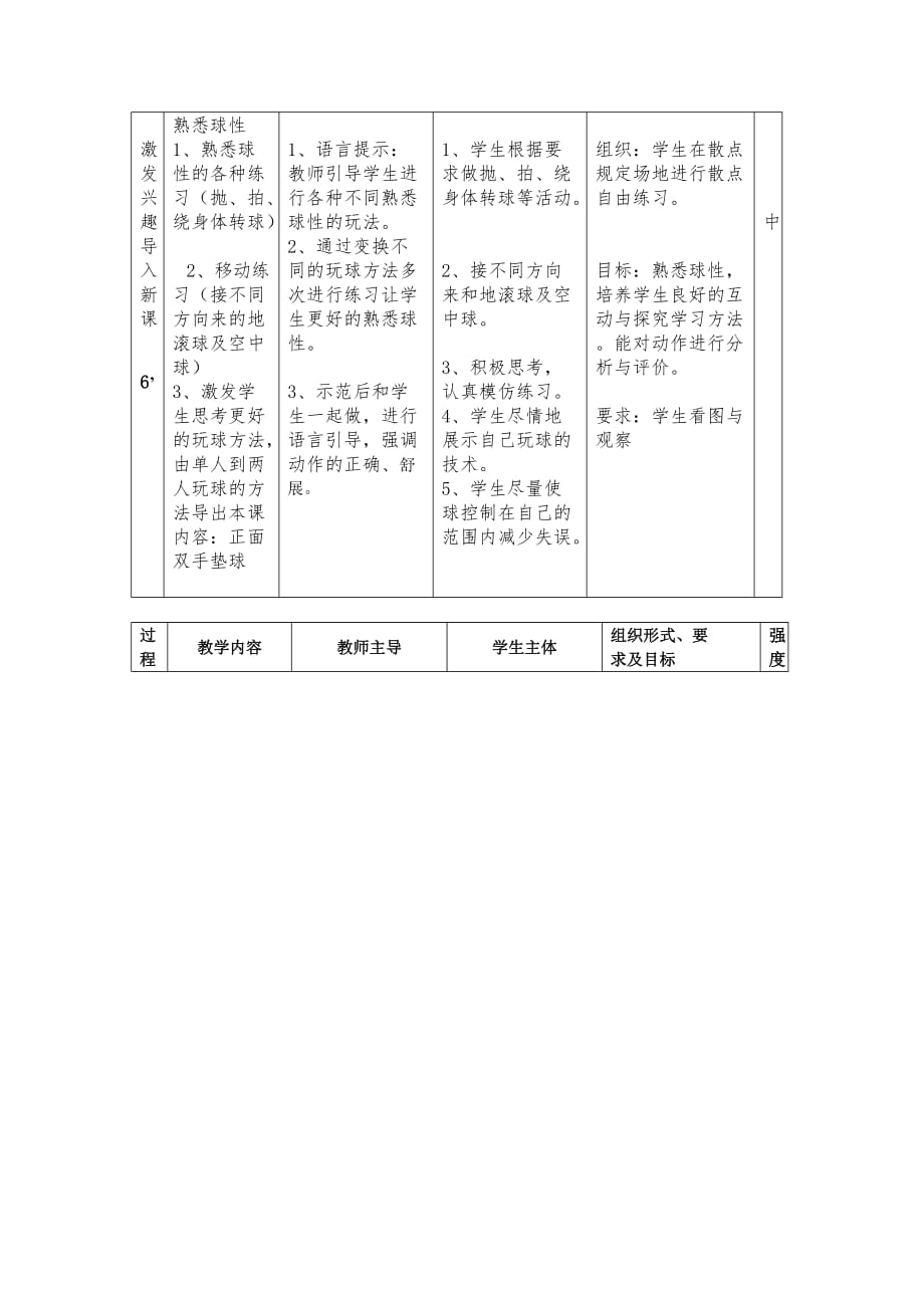 排球正面双手垫球教育教学设计_第4页