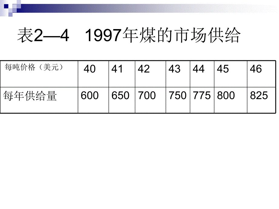 市场经济实践分析0710无差异曲线_第4页