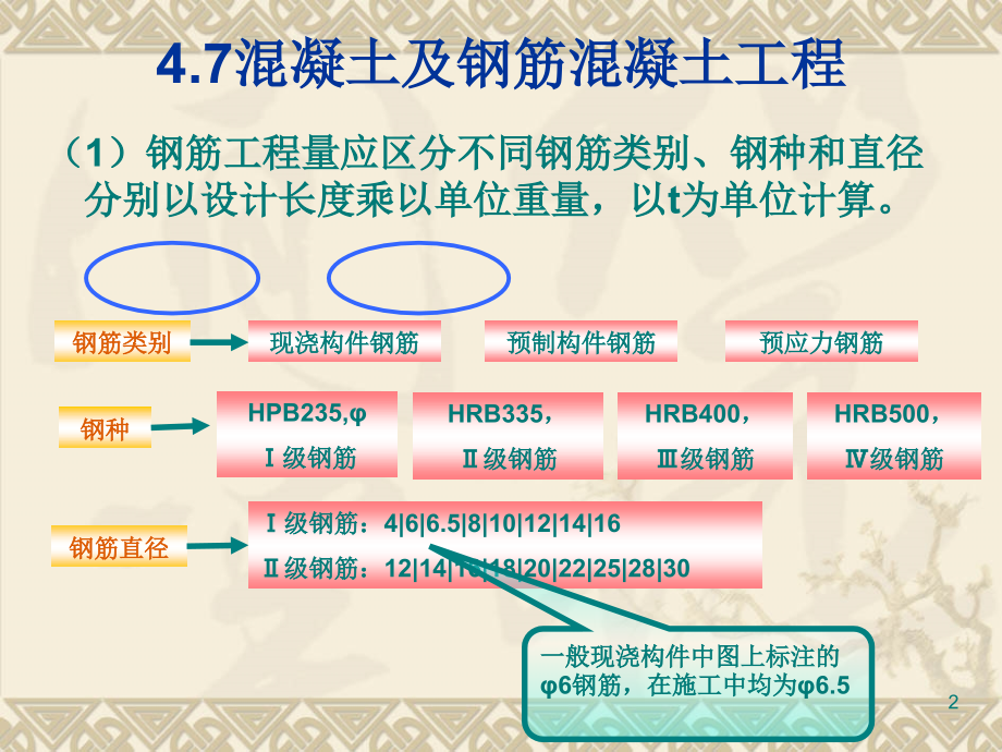 混凝土及钢筋混凝土工程钢筋新PPT演示课件_第2页