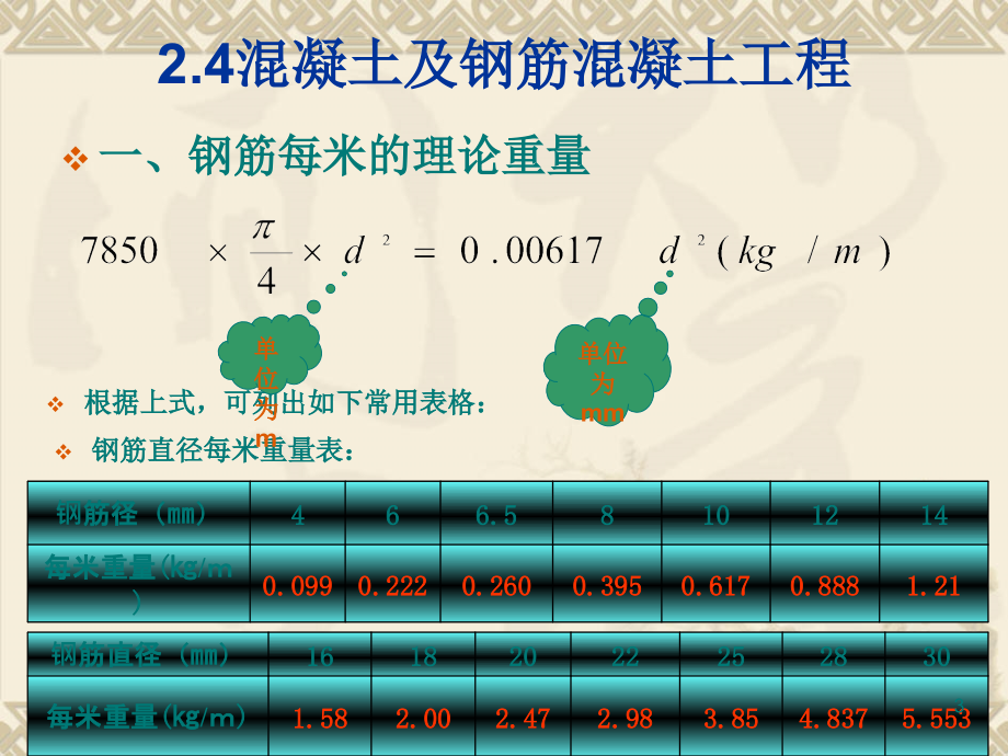 混凝土及钢筋混凝土工程钢筋新PPT演示课件_第3页