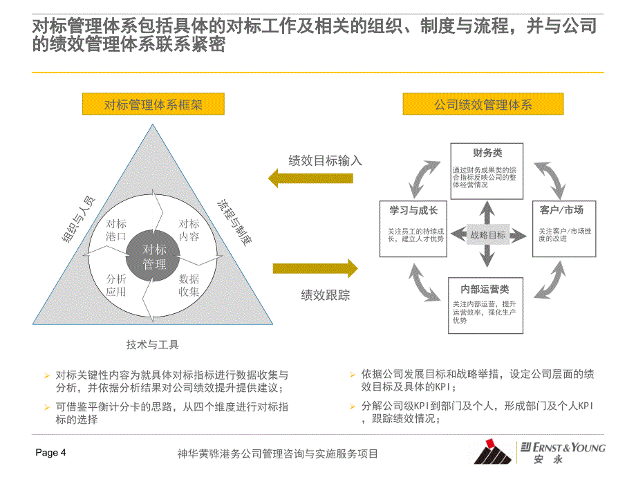 黄骅港全面管理提升项目_对标管理体系_BP_v_第4页