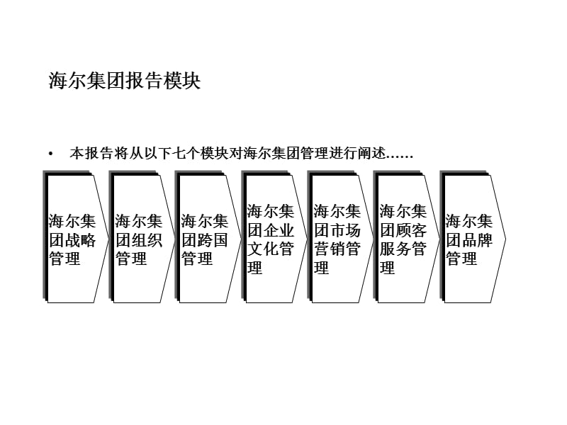 《海尔的管理实践》PPT幻灯片_第2页