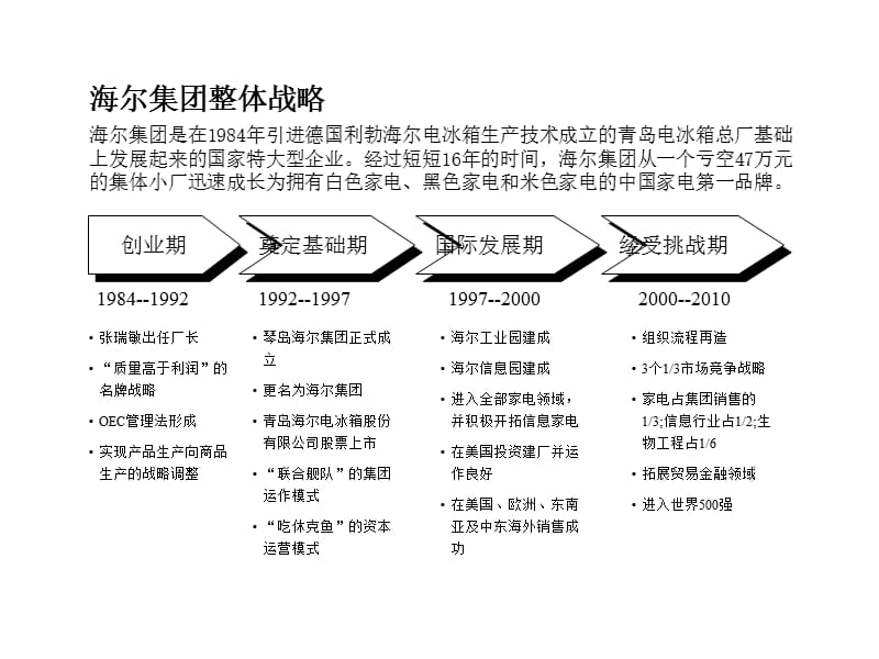 《海尔的管理实践》PPT幻灯片_第4页