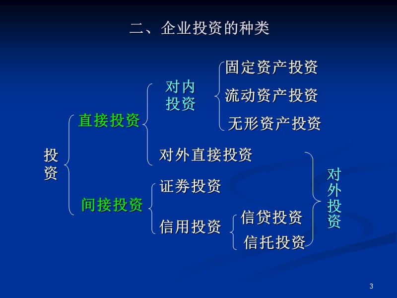 《部分财务管理决策》PPT幻灯片_第3页