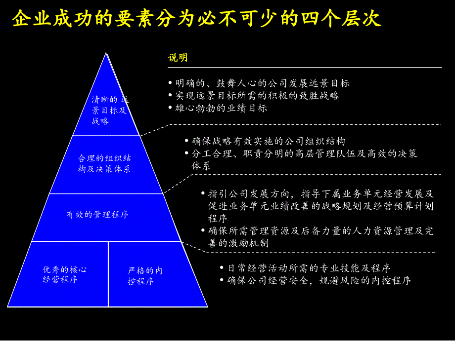 very good 成功企业价值管理PPT幻灯片_第1页