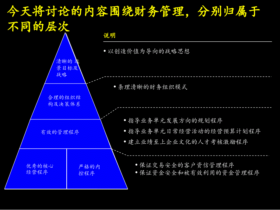 very good 成功企业价值管理PPT幻灯片_第2页