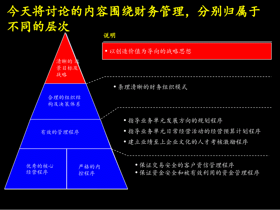 very good 成功企业价值管理PPT幻灯片_第3页