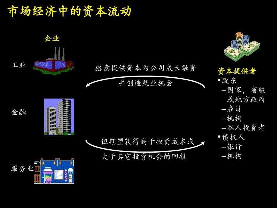 very good 成功企业价值管理PPT幻灯片_第5页