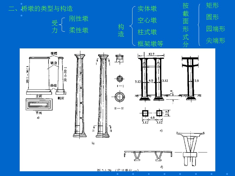 《东北大学桥梁工程》PPT演示课件_第2页