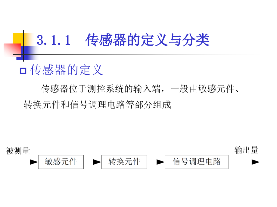 FORTRAN 77教程 1算法_第3页