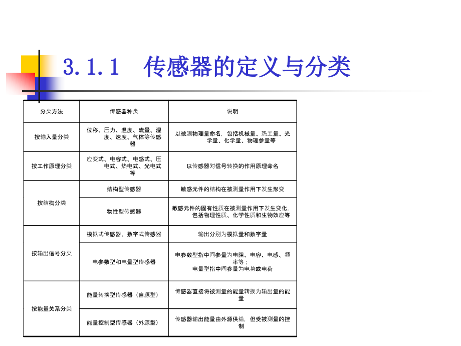 FORTRAN 77教程 1算法_第4页