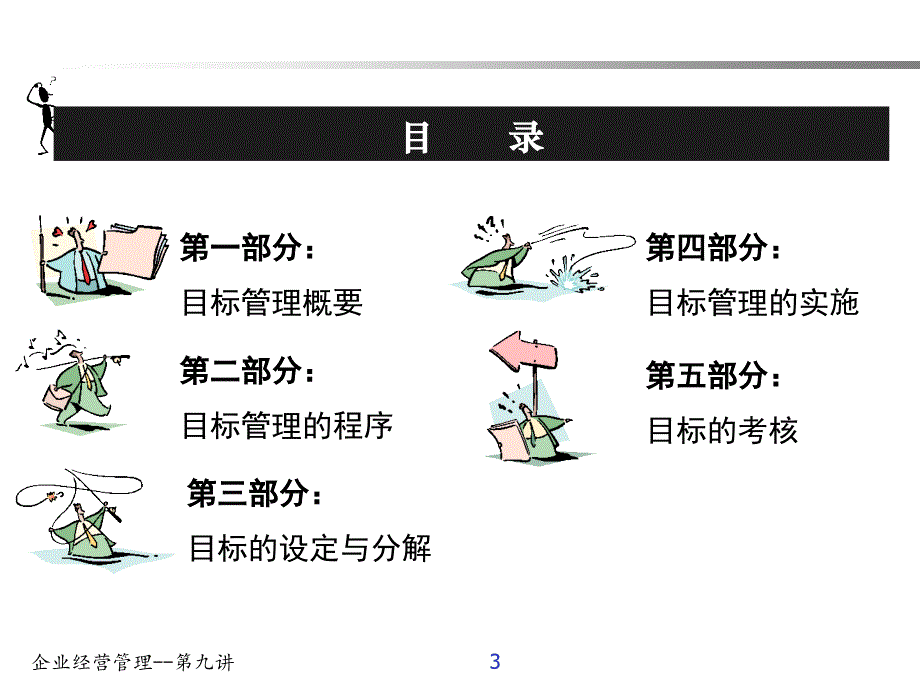 企业经营之目标管理PPT幻灯片_第3页