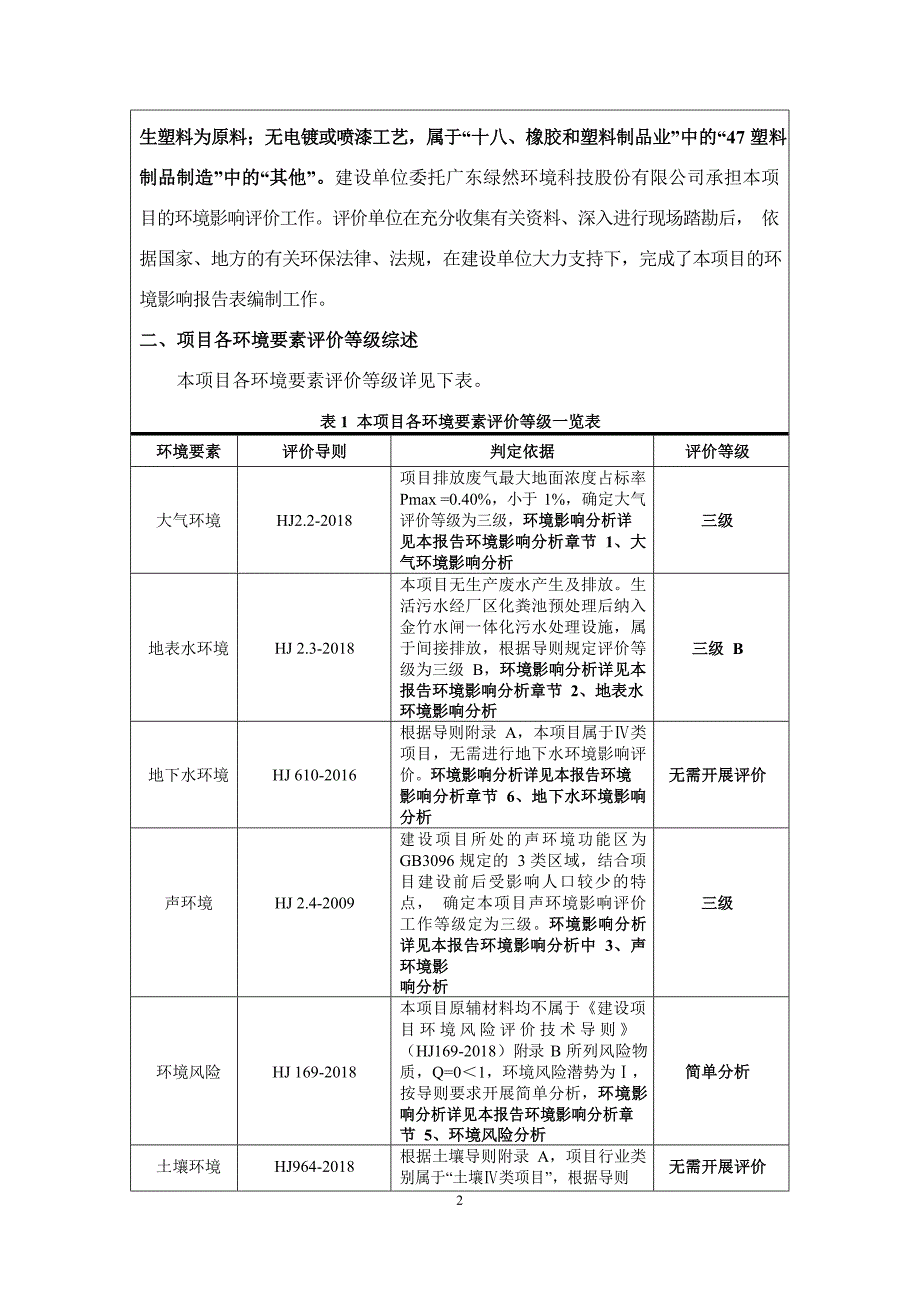 佳兴包装材料有限公司吸塑包装材料、珍珠棉的生产加工建设项目环境影响报告表_第4页