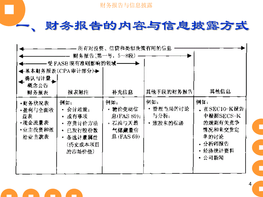 财务报告与信息披露_第4页