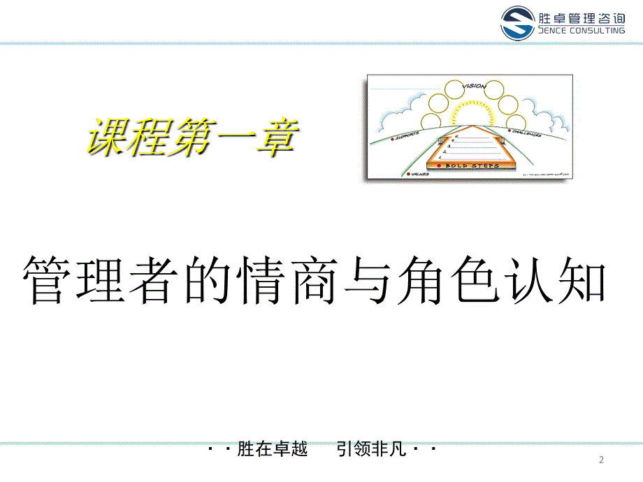 中层干部综合管理能力提升PPT幻灯片_第2页