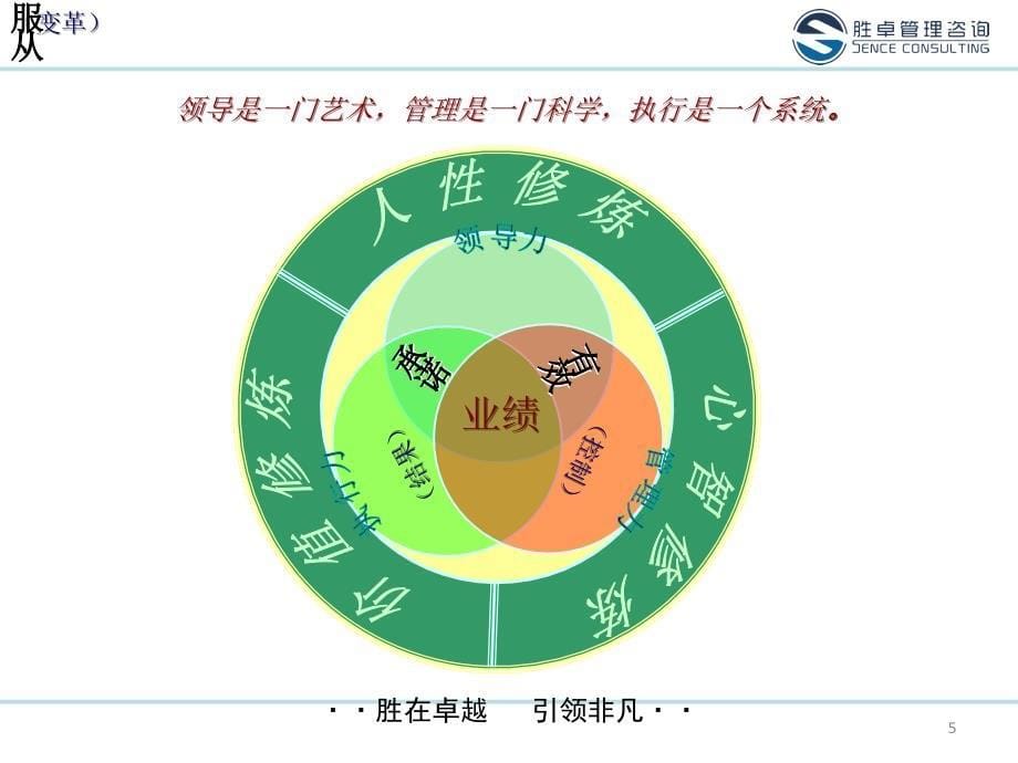 中层干部综合管理能力提升PPT幻灯片_第5页