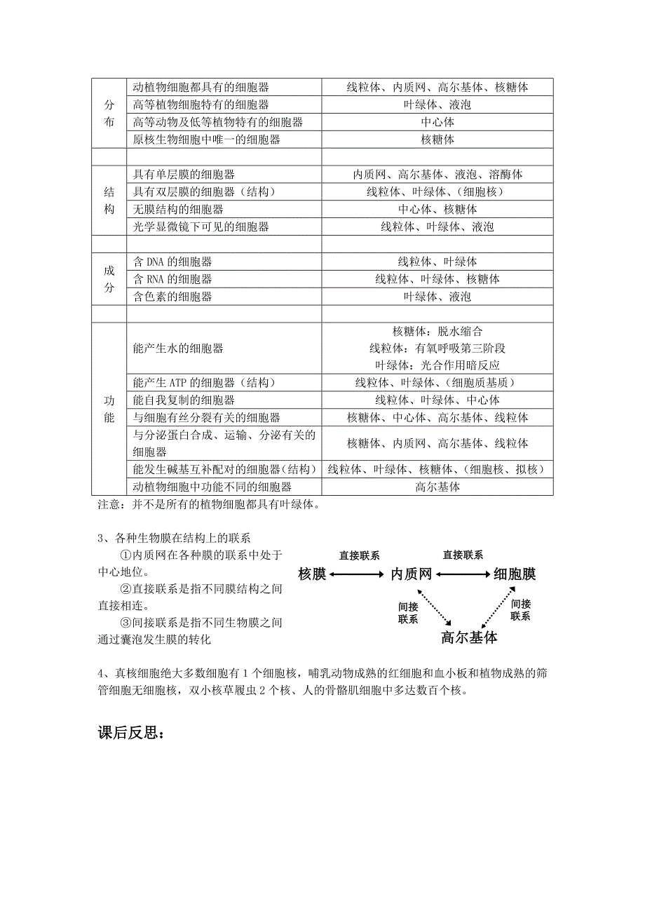 细胞器&细胞核_第4页