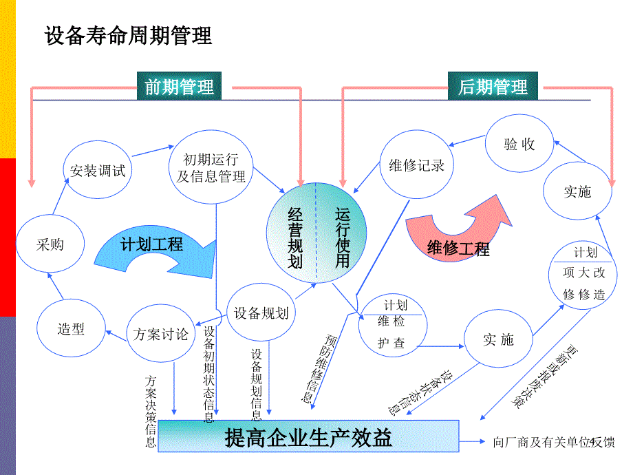 设备管理与TPM(新版)_第4页