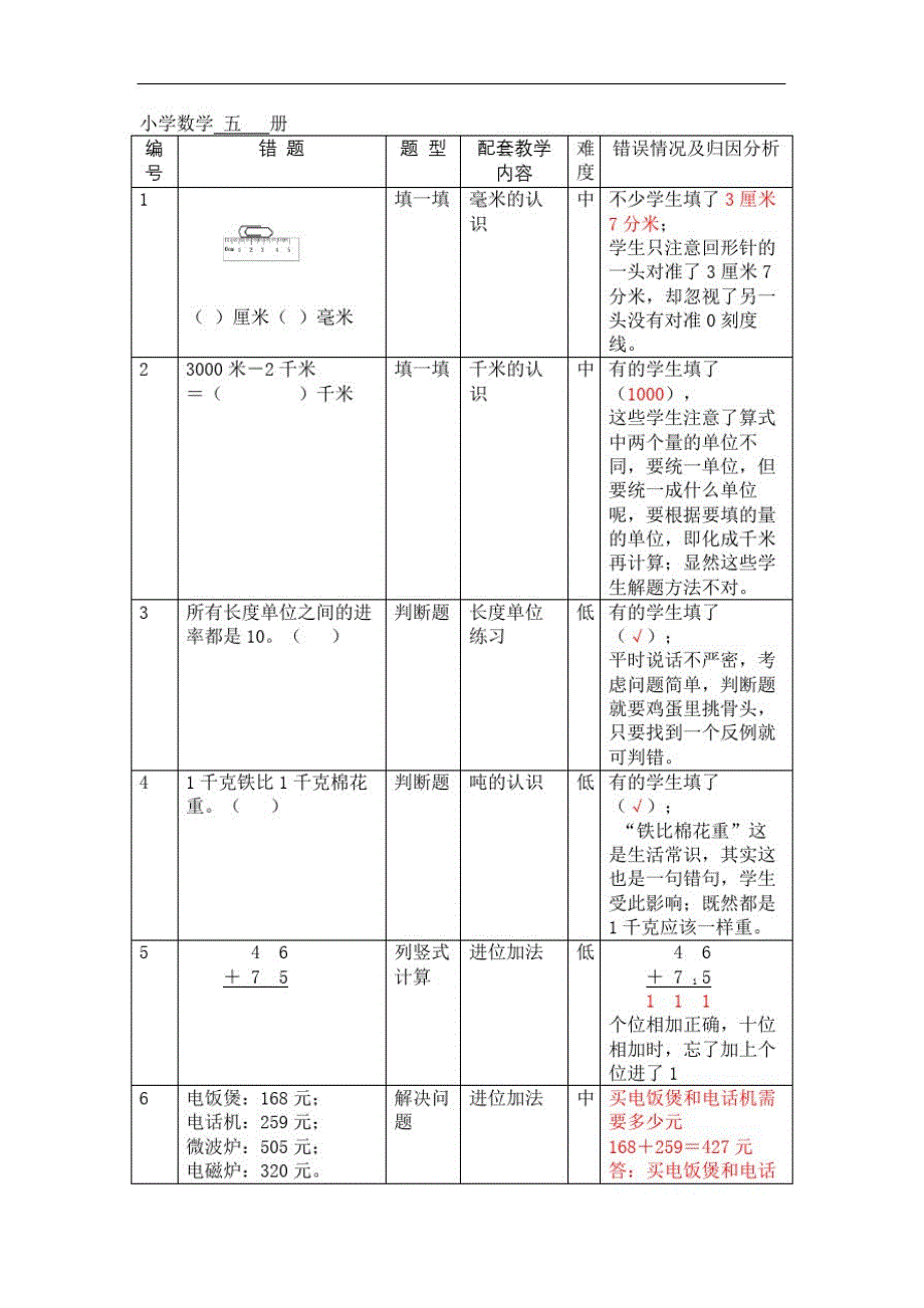 三年级数学上册错题库及分析精品_第2页