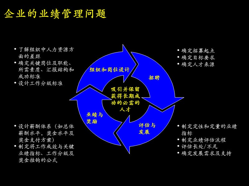 中国企业如何推行绩效管理-共享PPT幻灯片_第4页