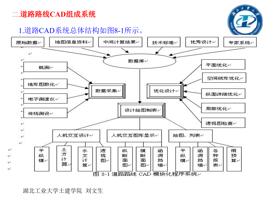 道路勘探与设计 ch8道路CAD_第3页