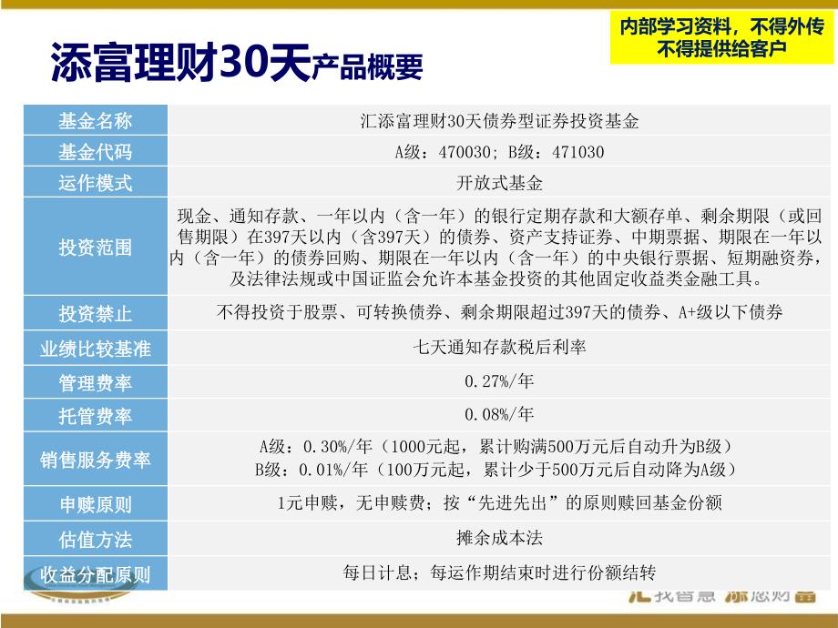 汇添富理财30理财产品ppt课件_第3页