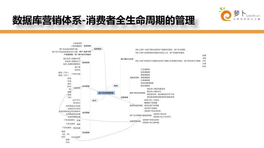 消费者生命周期管理(卖家版)_第5页