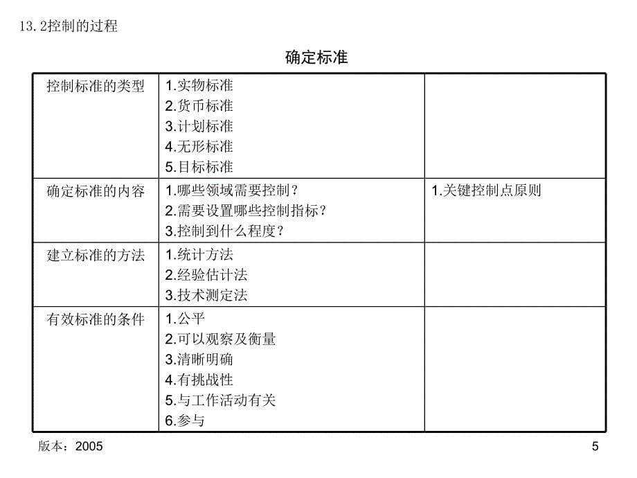 管理学-第13讲_控制(中山大学)_第5页