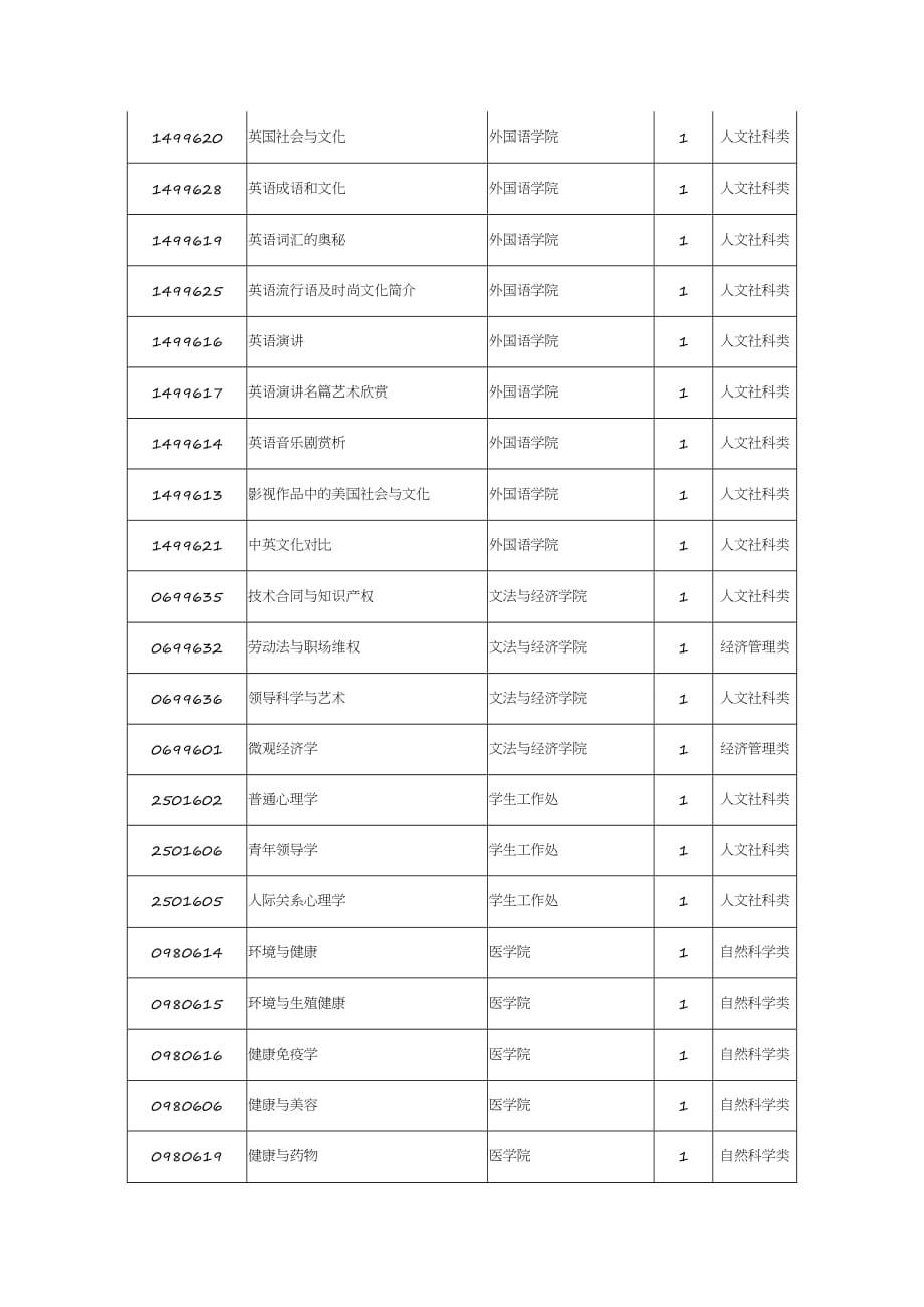 武科大选修课类别_第3页