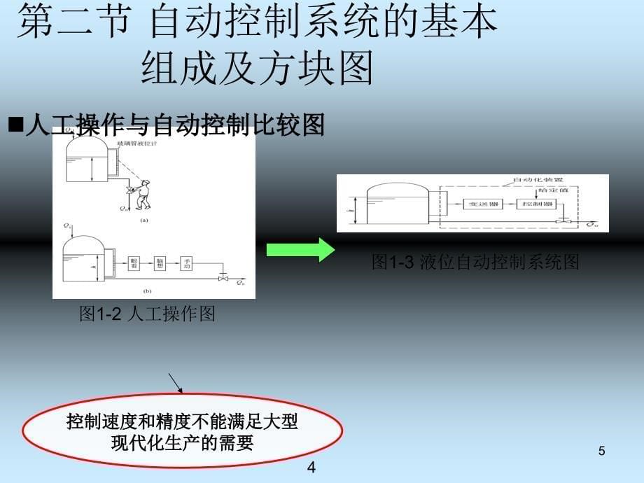 化工仪表及自动化培训资料_第5页