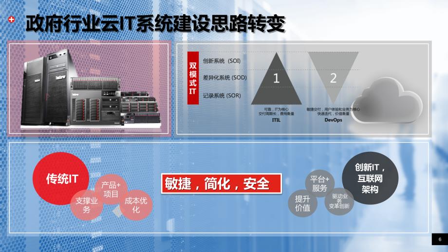 智慧政务云解决方案ppt课件_第3页