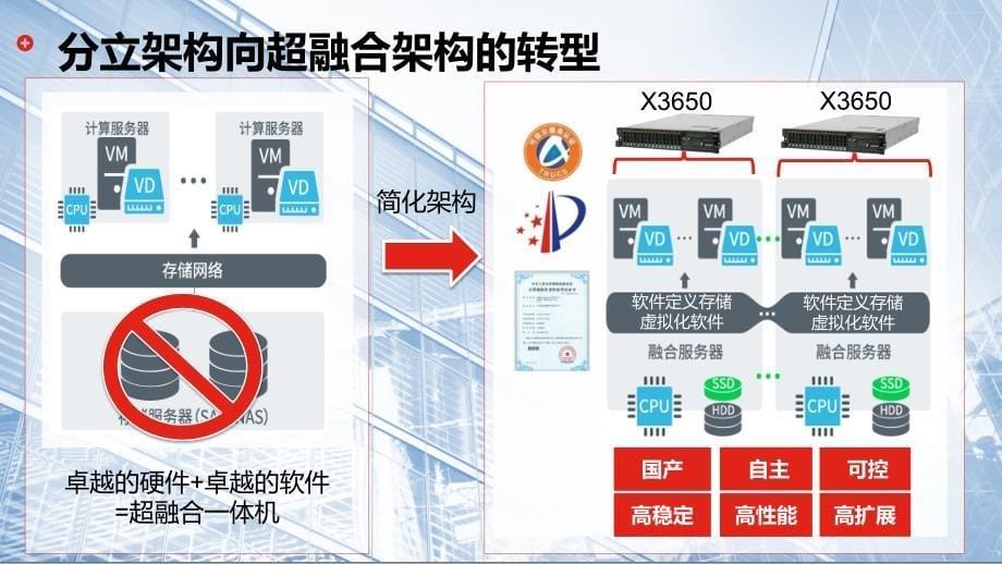 智慧政务云解决方案ppt课件_第5页