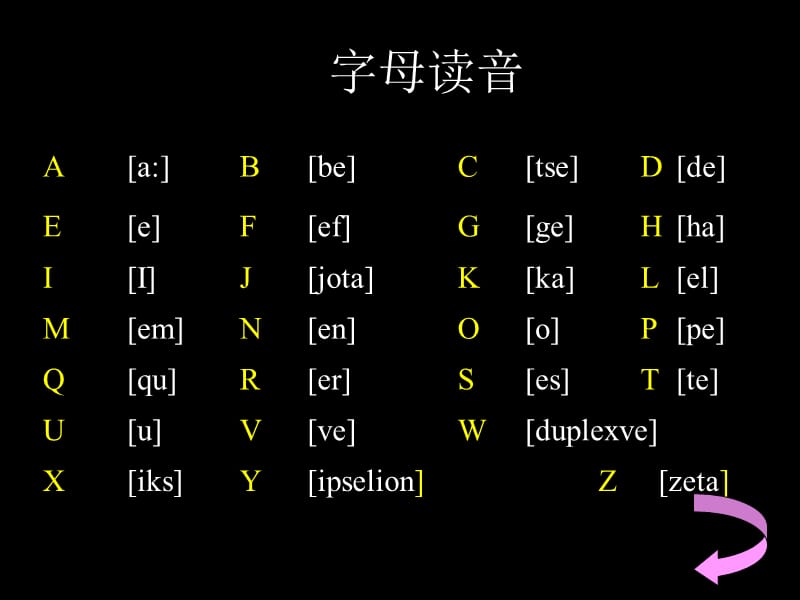 园林树木学拉丁培训资料_第4页