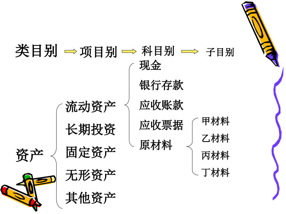 040第四章 会计科目和账户_第3页