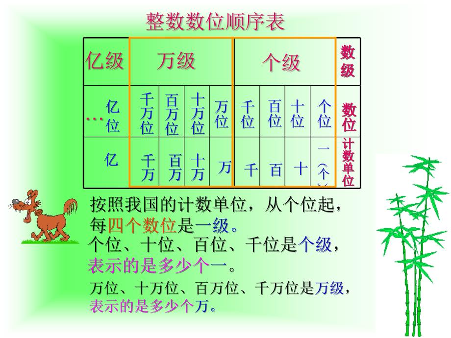 数位顺序表PPT幻灯片ppt课件_第2页