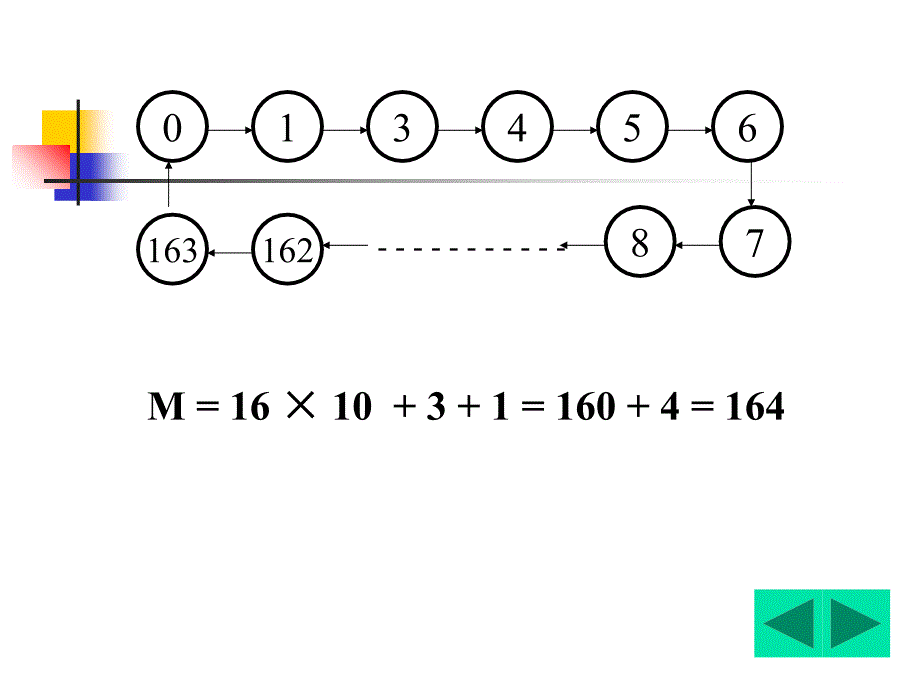 东南大学信息学院-计算机结构与逻辑设计课件运算电路资料_第4页