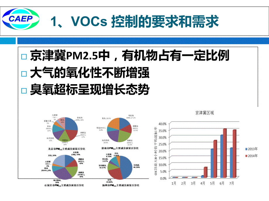 省厅VOC培训_第3页